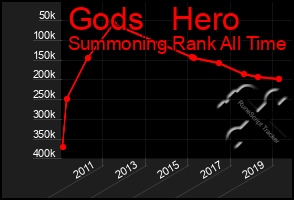 Total Graph of Gods   Hero