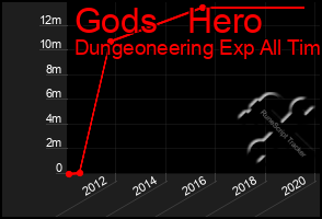 Total Graph of Gods   Hero