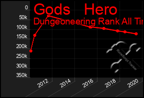 Total Graph of Gods   Hero