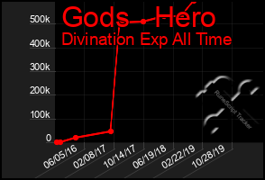 Total Graph of Gods   Hero