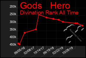 Total Graph of Gods   Hero