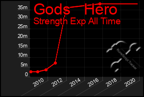 Total Graph of Gods   Hero