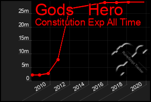 Total Graph of Gods   Hero