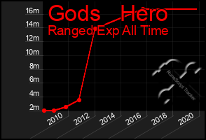 Total Graph of Gods   Hero