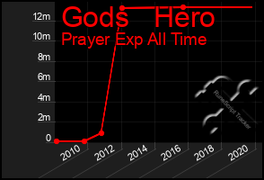 Total Graph of Gods   Hero