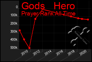 Total Graph of Gods   Hero