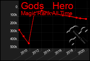 Total Graph of Gods   Hero