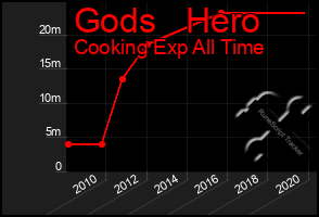 Total Graph of Gods   Hero