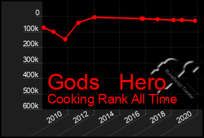 Total Graph of Gods   Hero