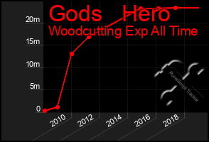 Total Graph of Gods   Hero