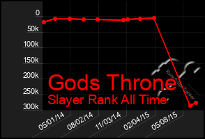 Total Graph of Gods Throne