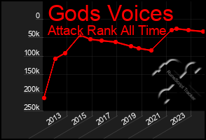 Total Graph of Gods Voices