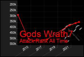 Total Graph of Gods Wrath7