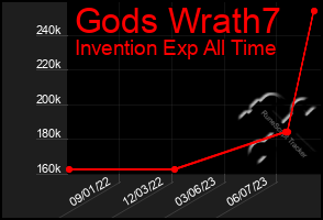 Total Graph of Gods Wrath7