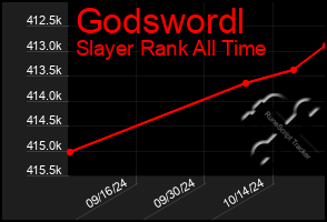 Total Graph of Godswordl