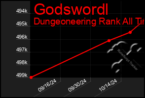 Total Graph of Godswordl