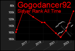 Total Graph of Gogodancer92