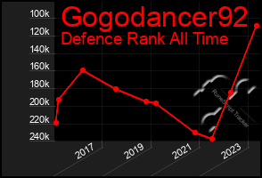 Total Graph of Gogodancer92