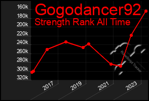 Total Graph of Gogodancer92