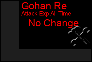 Total Graph of Gohan Re