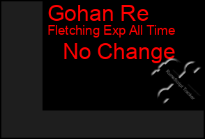 Total Graph of Gohan Re