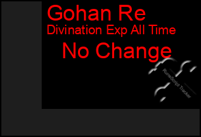 Total Graph of Gohan Re