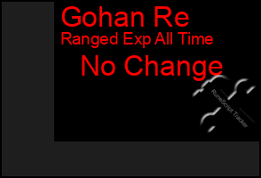 Total Graph of Gohan Re