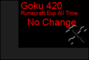 Total Graph of Goku 420