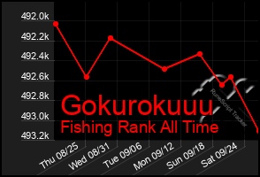 Total Graph of Gokurokuuu