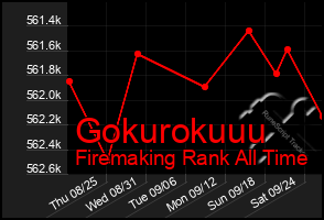 Total Graph of Gokurokuuu