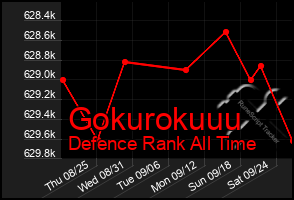 Total Graph of Gokurokuuu