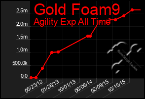 Total Graph of Gold Foam9
