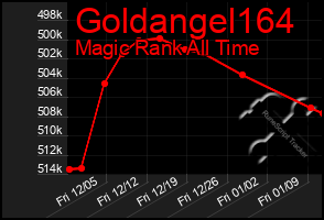 Total Graph of Goldangel164
