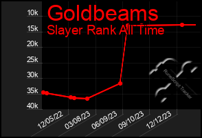 Total Graph of Goldbeams