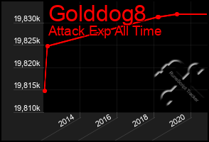 Total Graph of Golddog8