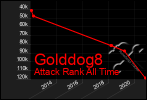 Total Graph of Golddog8