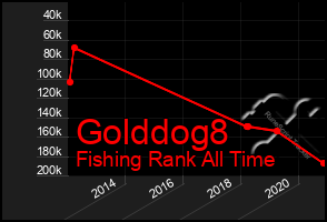 Total Graph of Golddog8