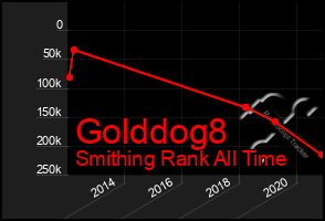 Total Graph of Golddog8