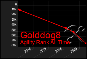 Total Graph of Golddog8