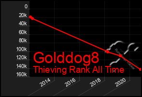 Total Graph of Golddog8