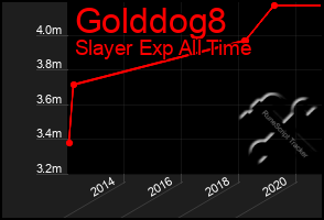 Total Graph of Golddog8