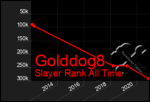 Total Graph of Golddog8