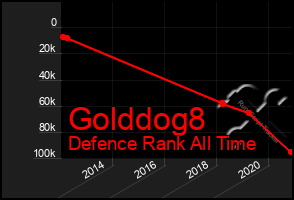 Total Graph of Golddog8