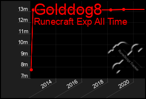 Total Graph of Golddog8