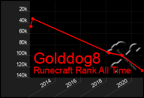 Total Graph of Golddog8