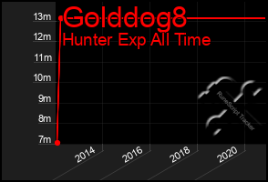 Total Graph of Golddog8