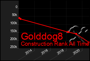 Total Graph of Golddog8