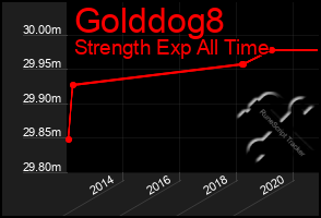 Total Graph of Golddog8