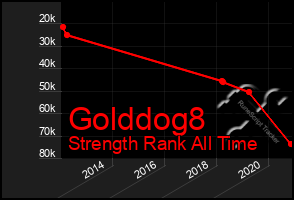 Total Graph of Golddog8