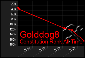 Total Graph of Golddog8